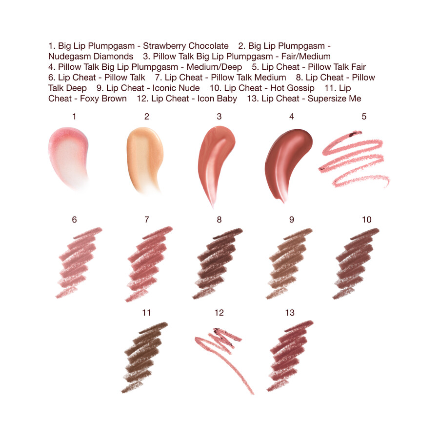 kit trucco per labbra plumpgasm